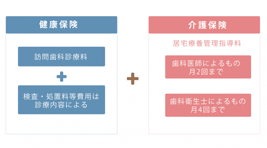 治療費の目安